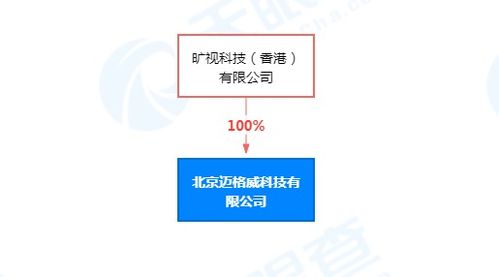 李開復(fù)退出北京邁格威科技董事，曠視科技關(guān)聯(lián)公司全資持股聚焦計(jì)算機(jī)技術(shù)開發(fā)